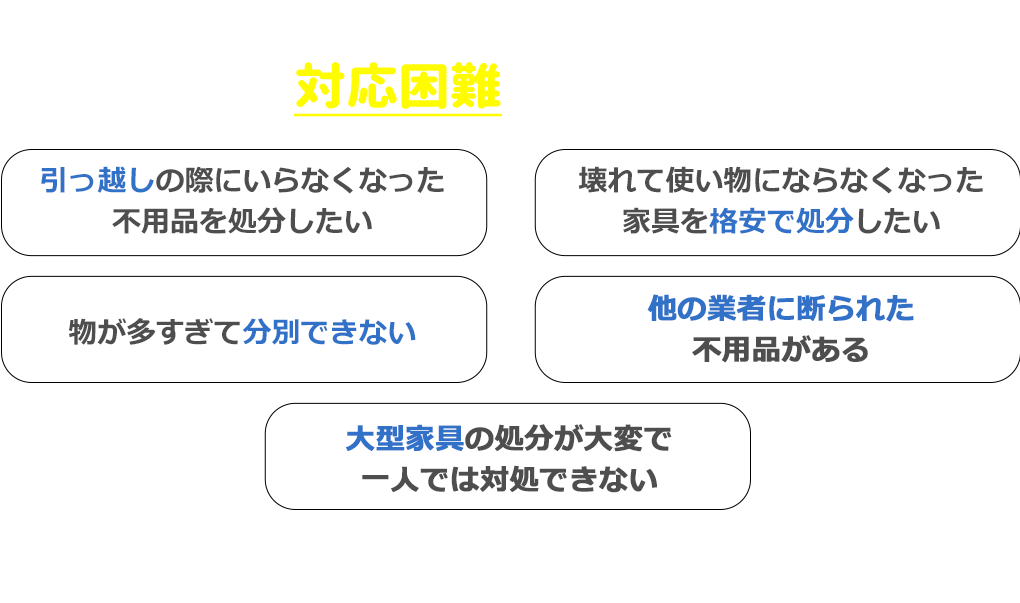 不用品、粗大ごみ、遺品整理・・・こんな場面でお役立てください！